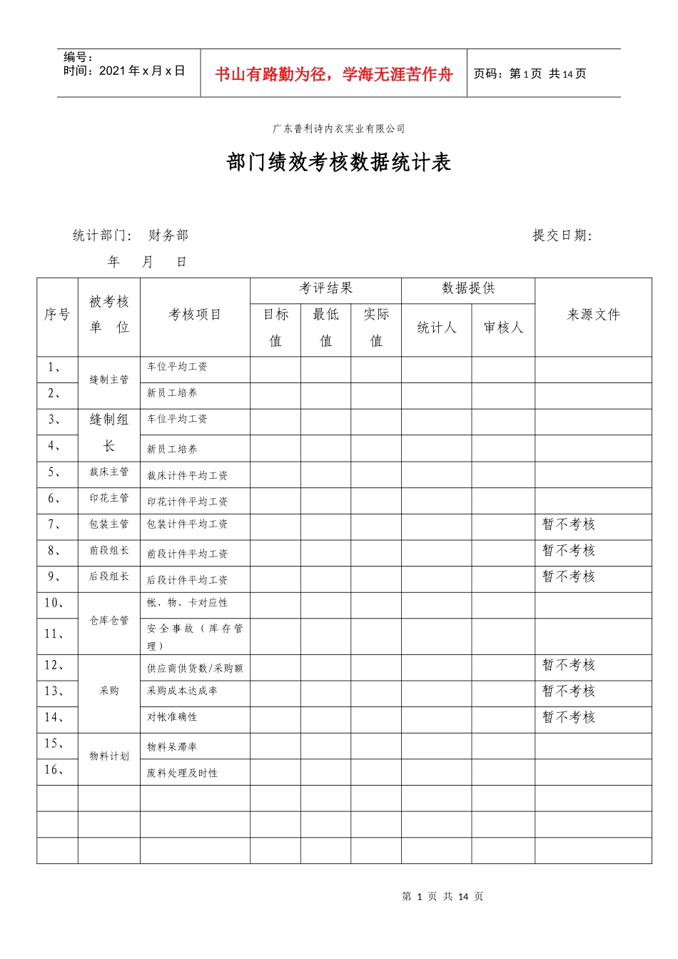 绩效考核--部门绩效考核数据统计表_第1页