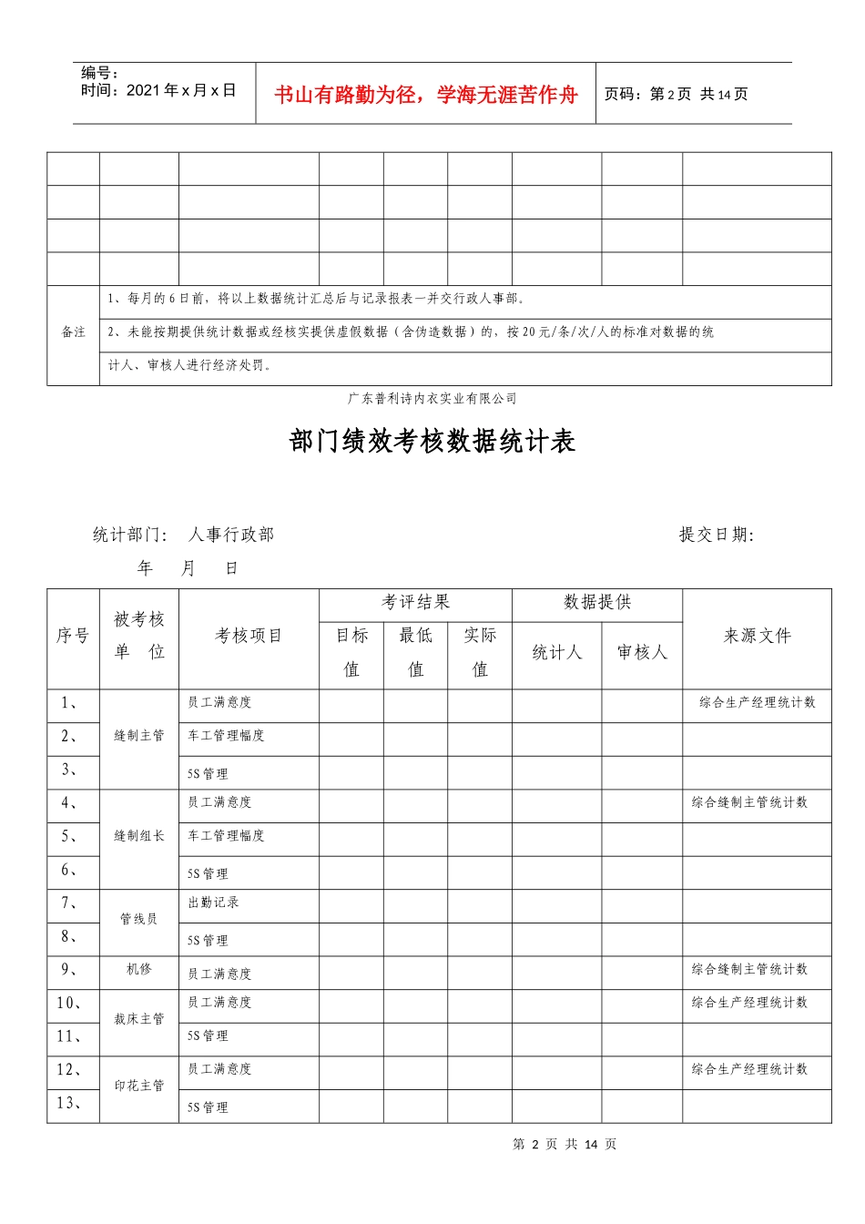 绩效考核--部门绩效考核数据统计表_第2页