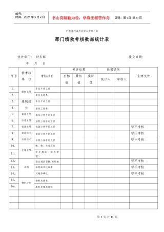 绩效考核--部门绩效考核数据统计表