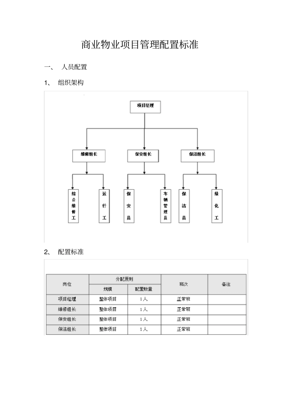 商业物业管理配置标准_第1页