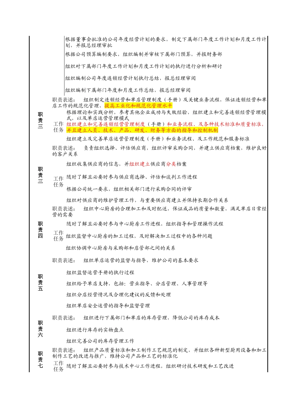营运副总经理岗位职责_第2页