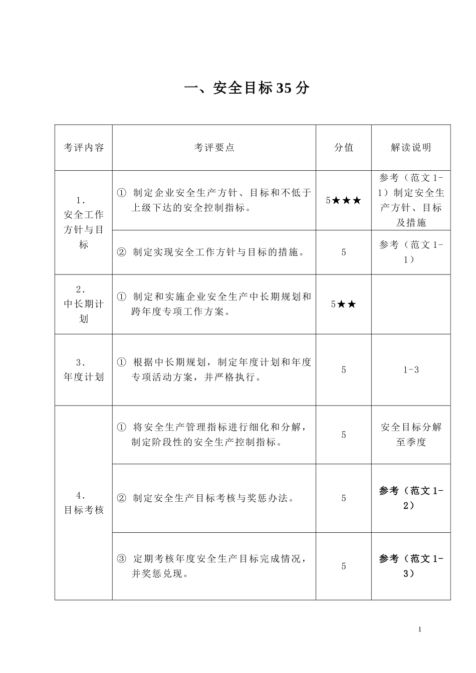 考评指标目录终结版_第1页