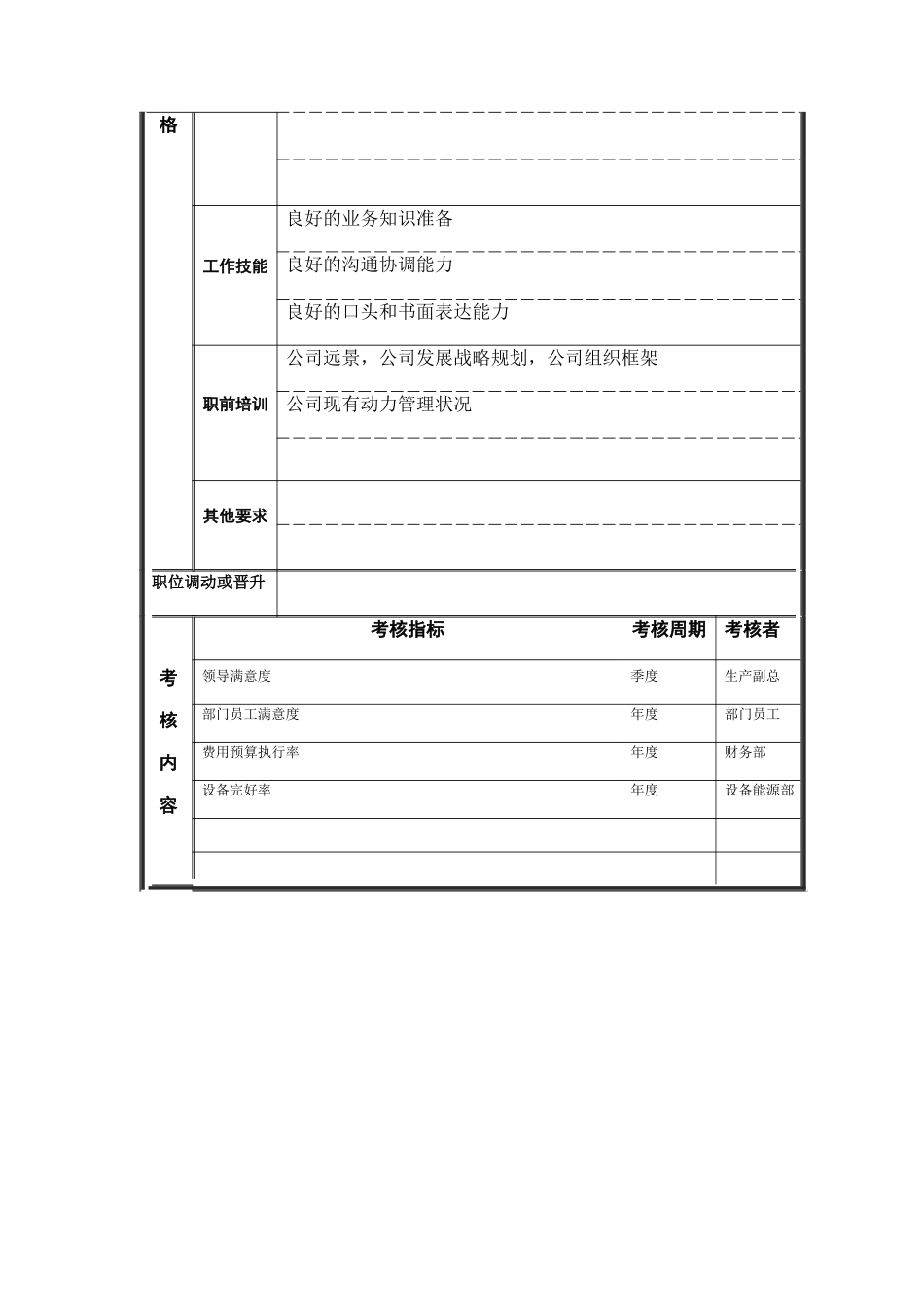 电焊工岗位说明书_第3页