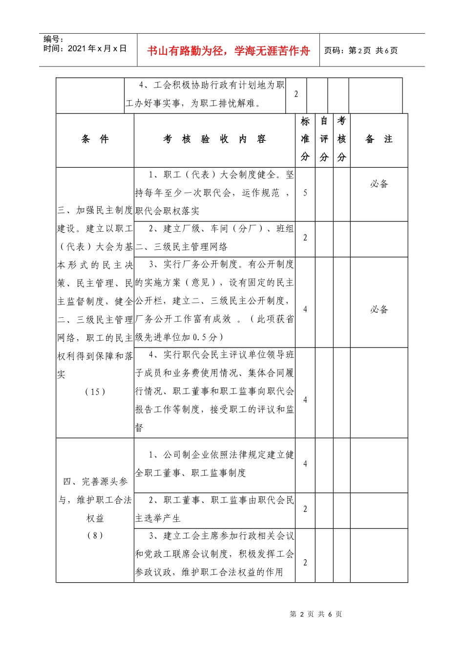 福建省模范职工之家考核验收评分细则_第2页