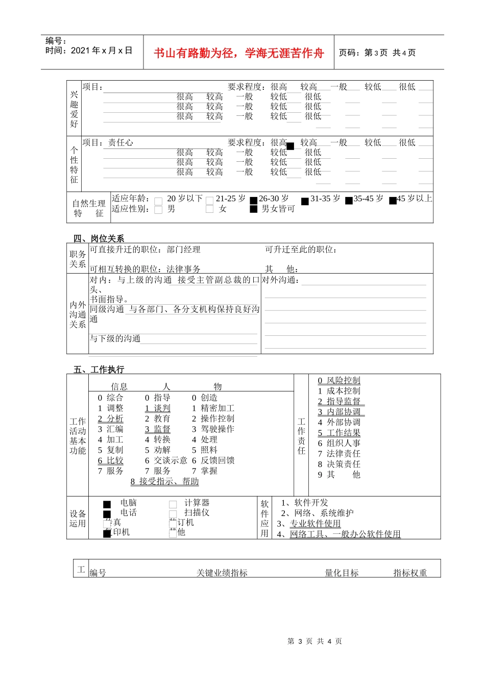 财务稽核部（合规经营部）合规经营主管职务说明书_第3页