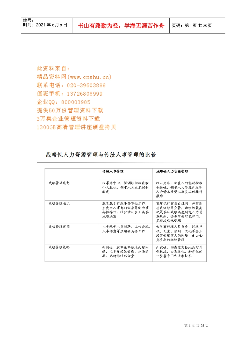 战略人力资源相关概念与内容_第1页