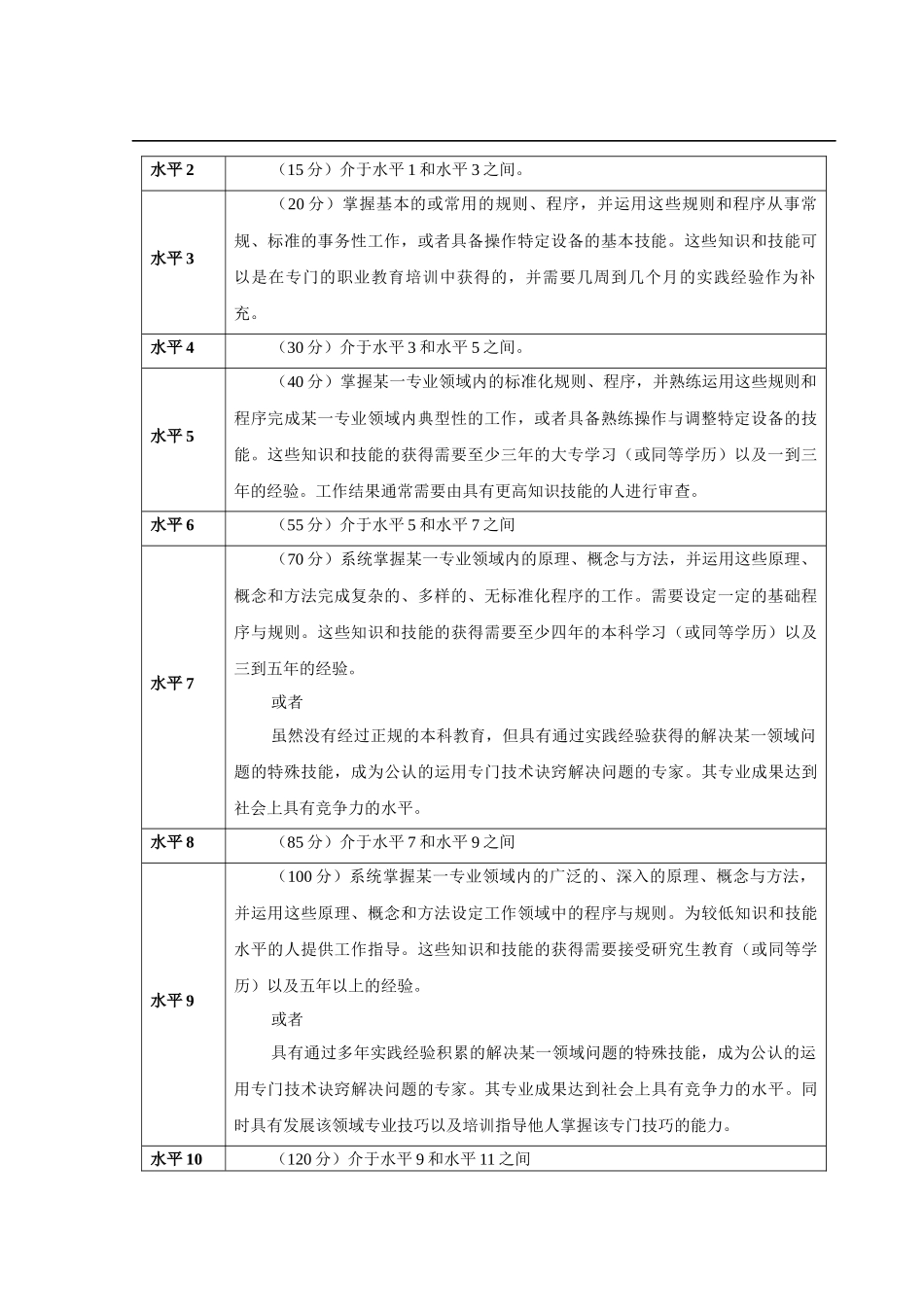 职位评估因素表(1)_第2页