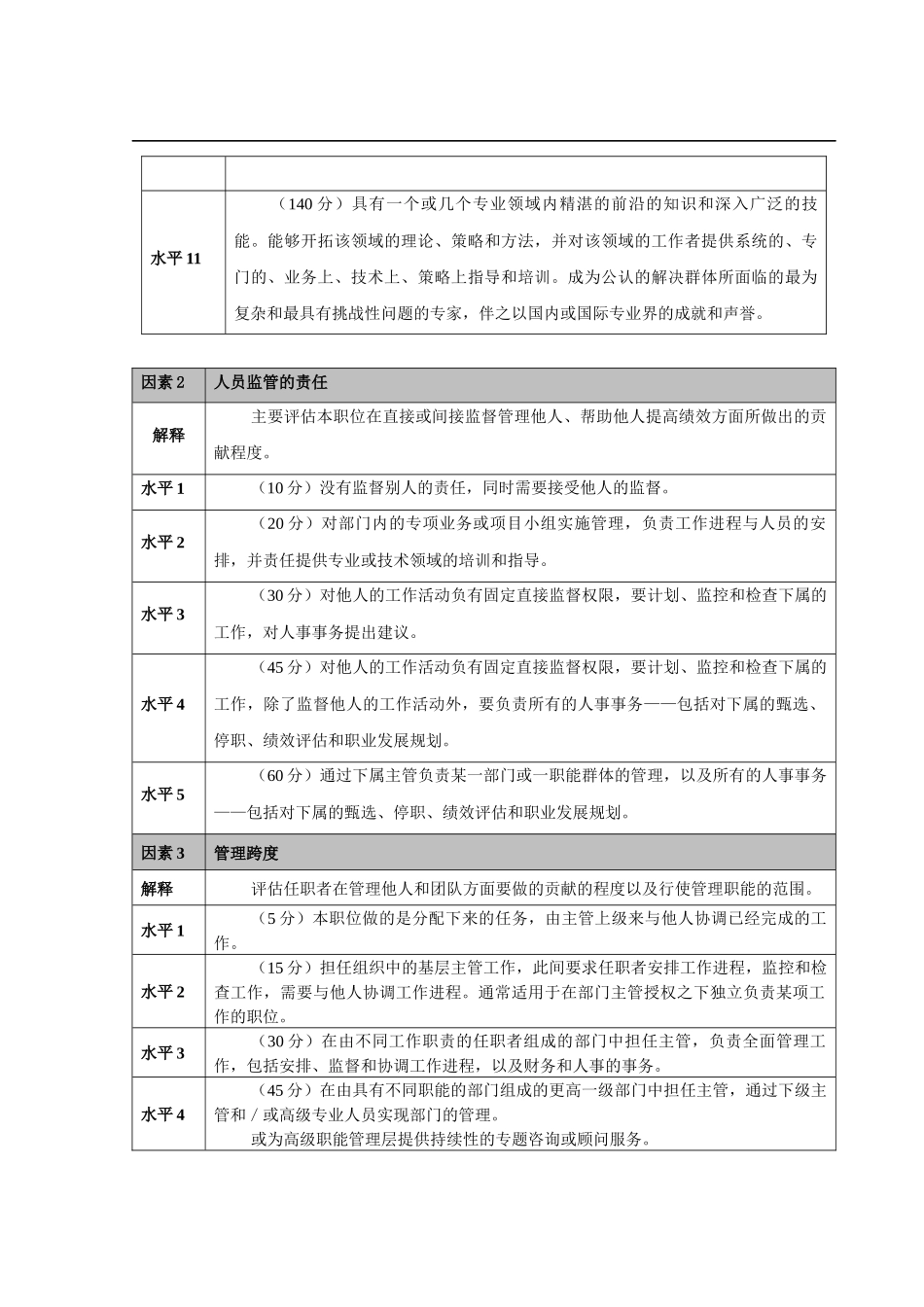 职位评估因素表(1)_第3页