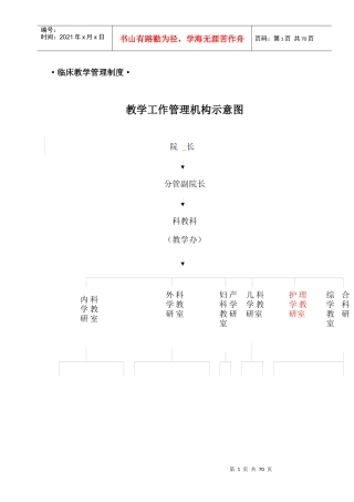 闽东医院教学制度与岗位职责XXXX813