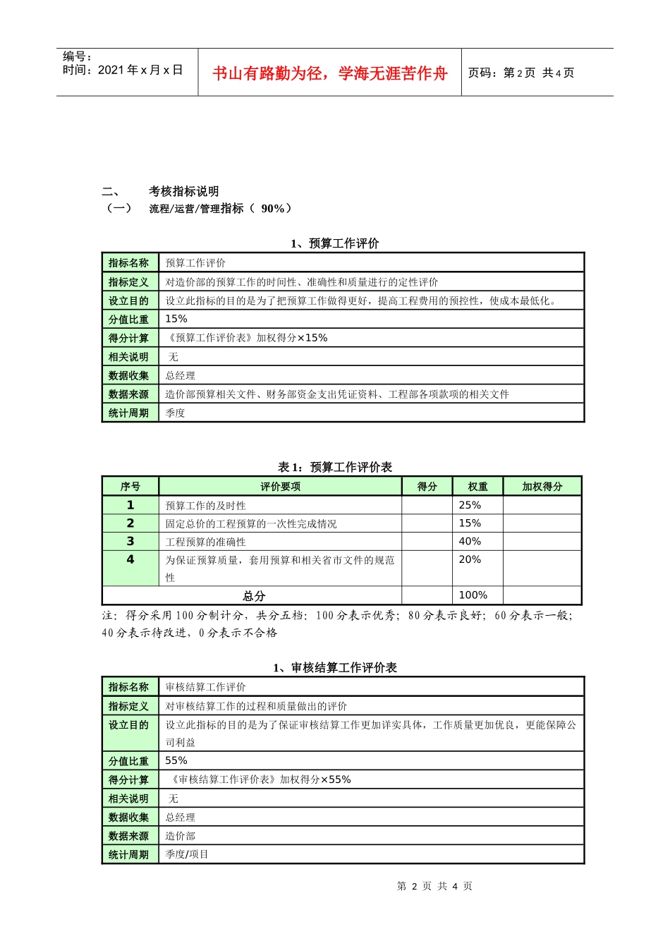 造价部考核表与考核指标_第2页