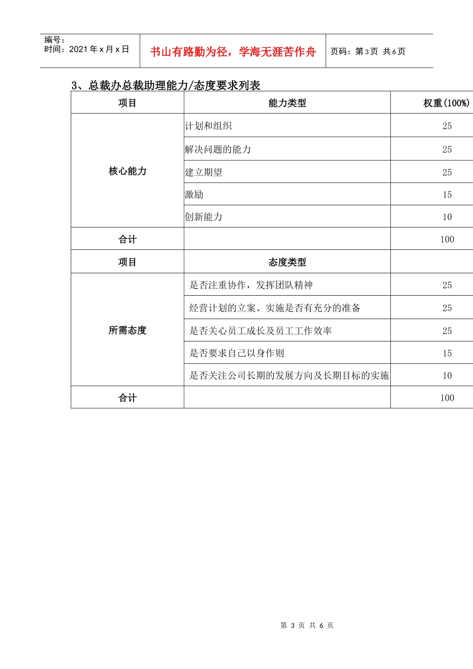 总裁办绩效考核指标_第3页