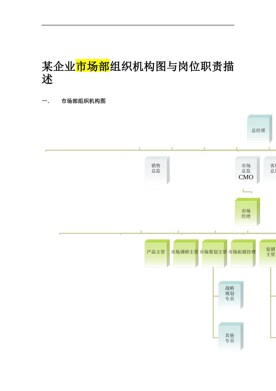 某企业市场部组织机构图与 岗位职责描述_第1页
