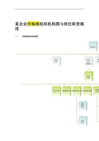 某企业市场部组织机构图与 岗位职责描述
