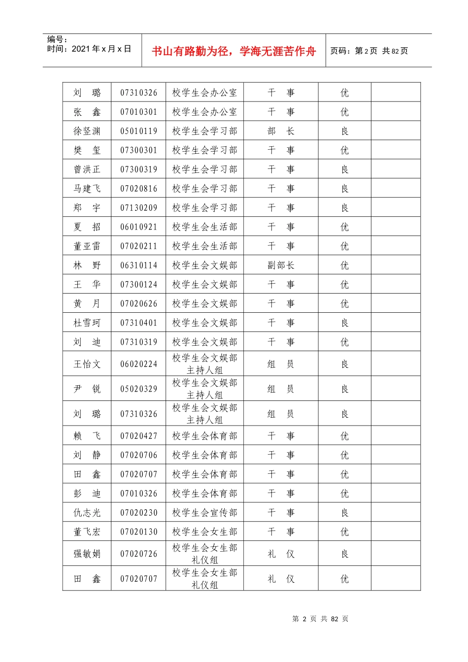 指导的各学生组织XXXX年下期工作成绩考核登记表_第2页