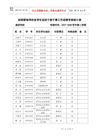 指导的各学生组织XXXX年下期工作成绩考核登记表
