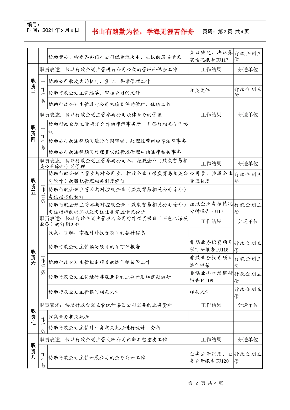 煤炭行业-集团公司-总经理工作部-行政企划助理岗位说明书_第2页