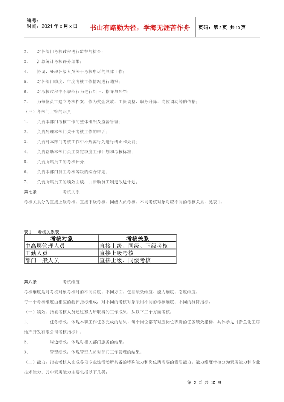 房地产公司的员工绩效考核办法_第2页