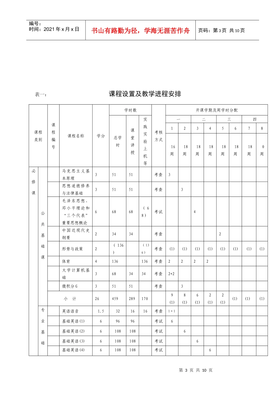 英语专业指导性人才培养计划_第3页