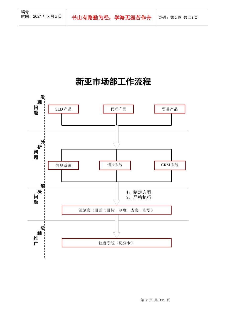 新亚市场部的工作手册_第2页