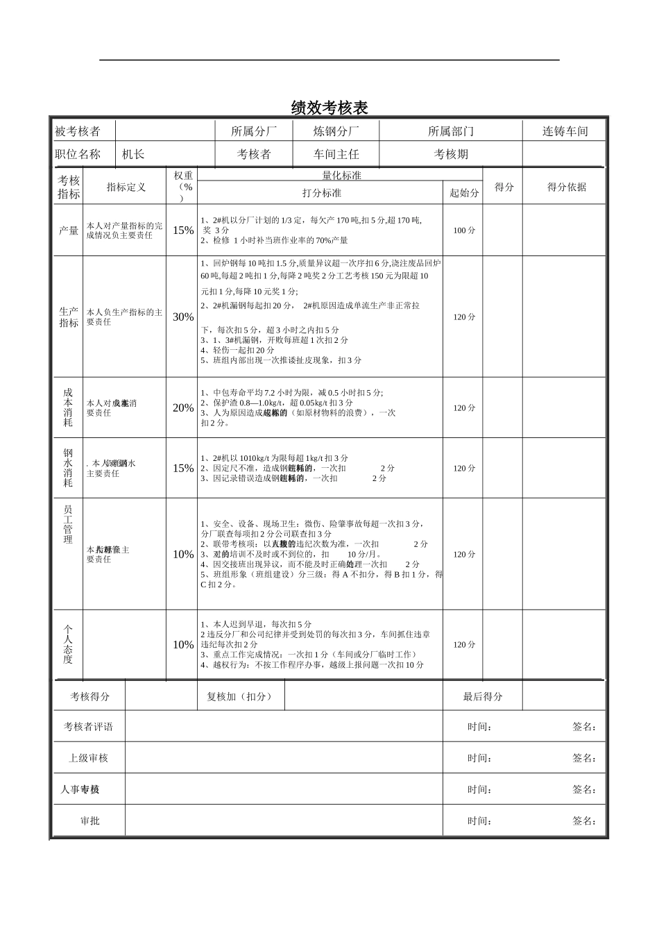 机长绩效考核表_第1页