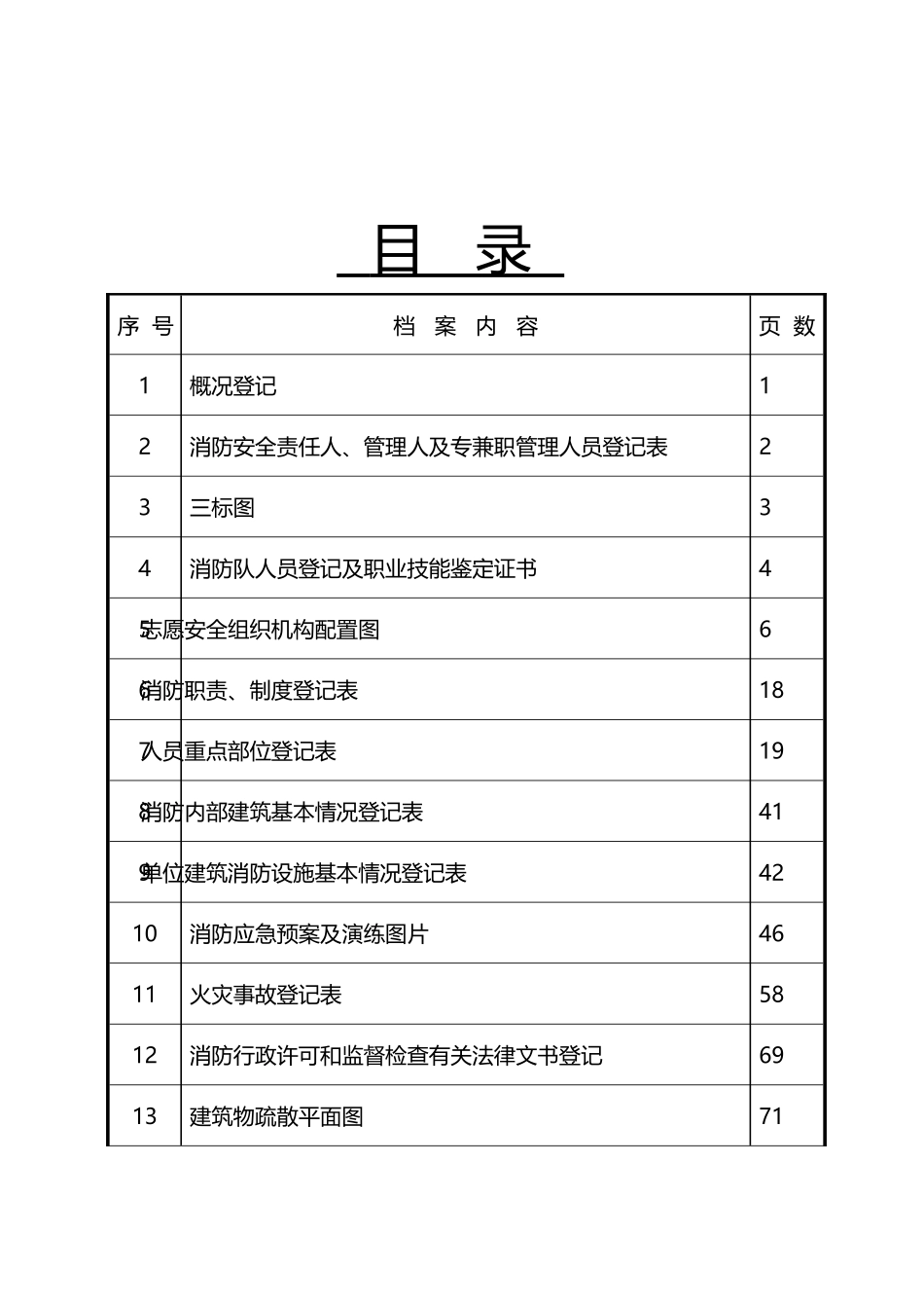 重点单位消防档案_第2页