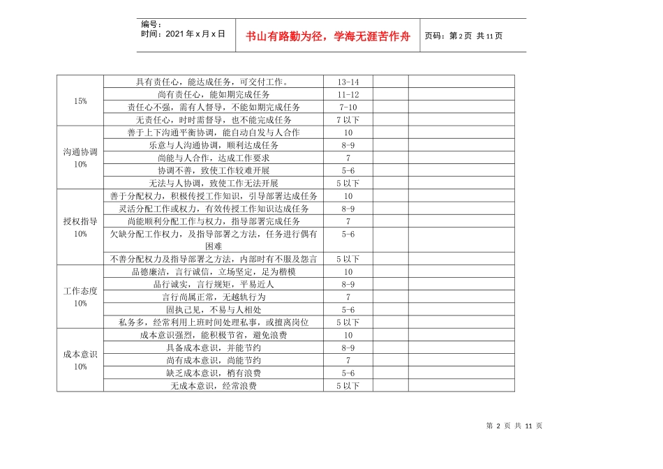某公司各级员工考核表_第2页