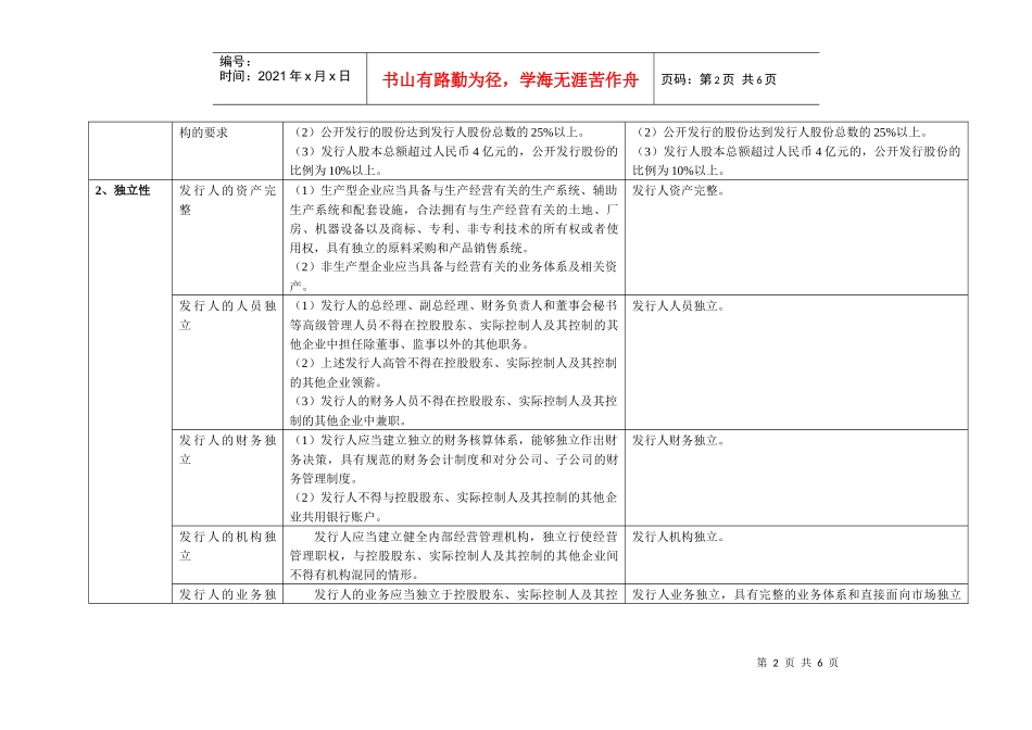 首次公开发行与上市的条件主板、创业板对比-陈依锋_第2页
