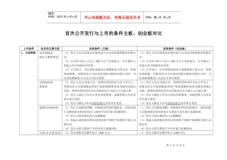 首次公开发行与上市的条件主板、创业板对比-陈依锋