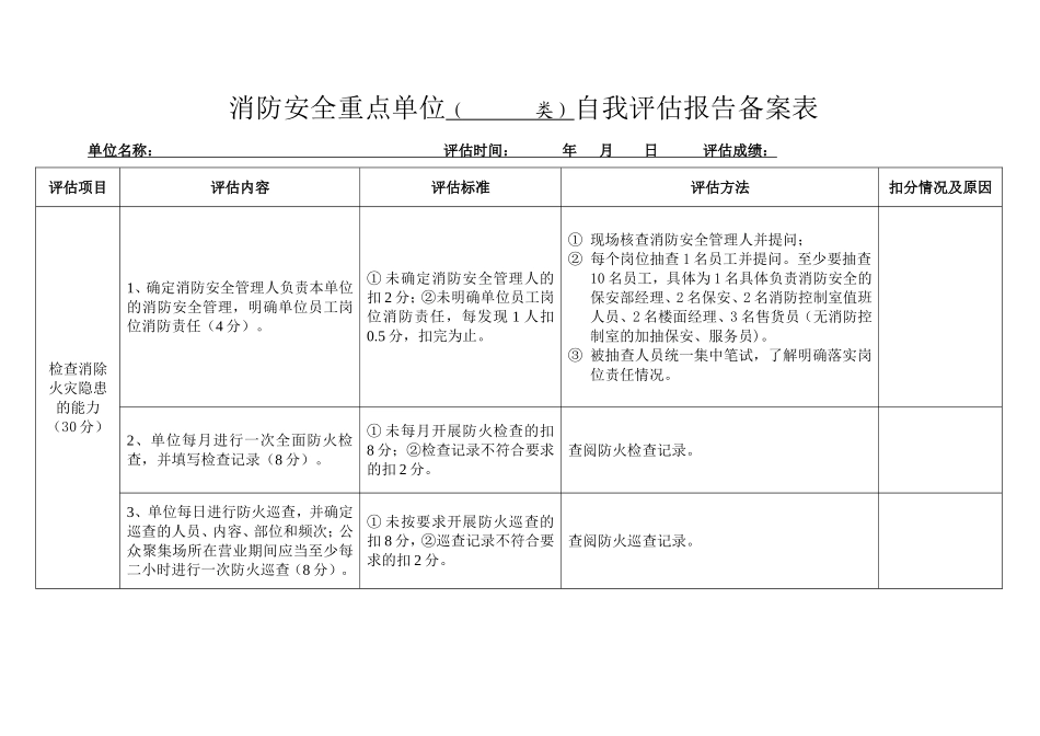 消防6+1资料模板(全)(DOC34页)_第3页