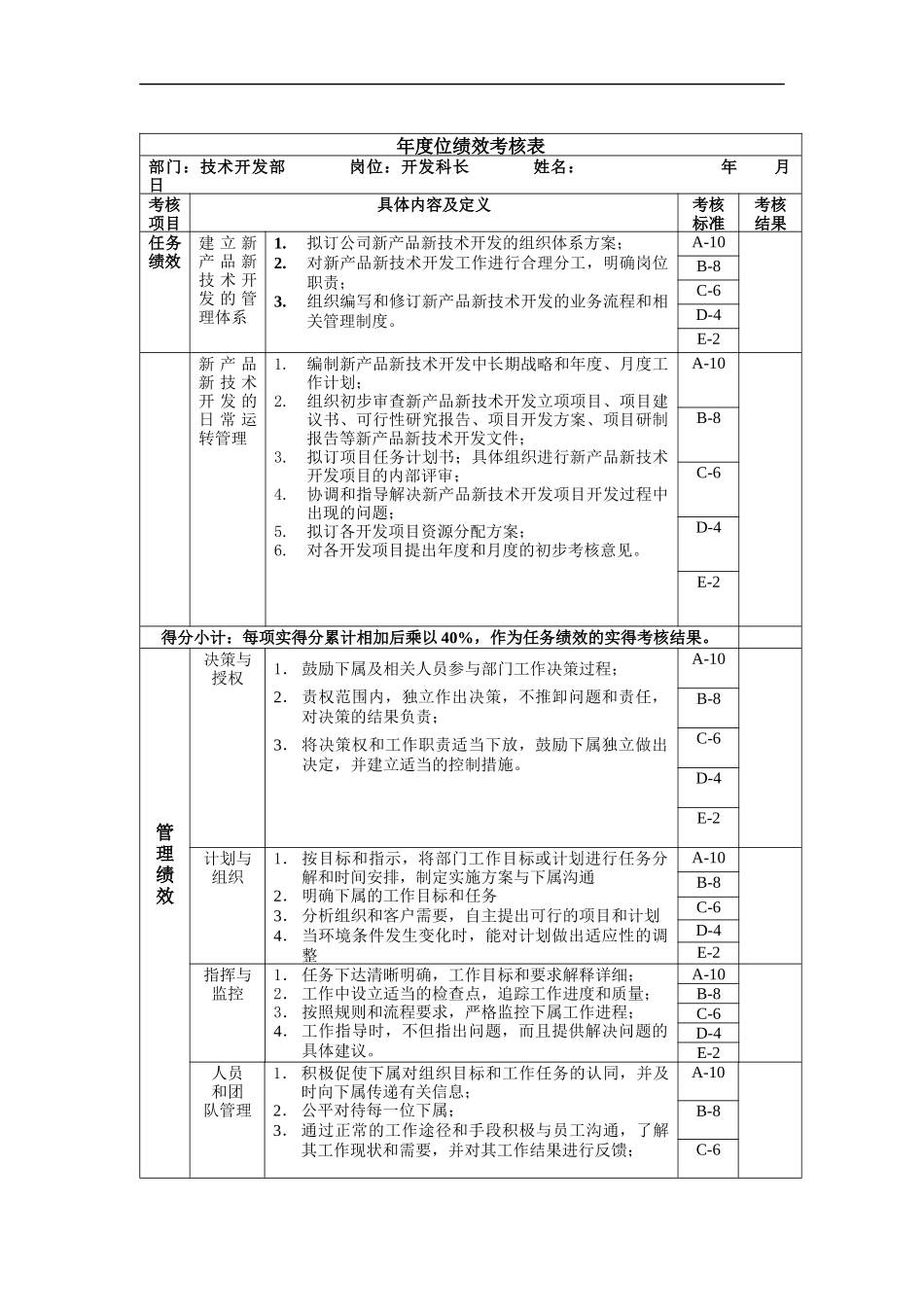 开发科长年度位绩效考核表_第1页