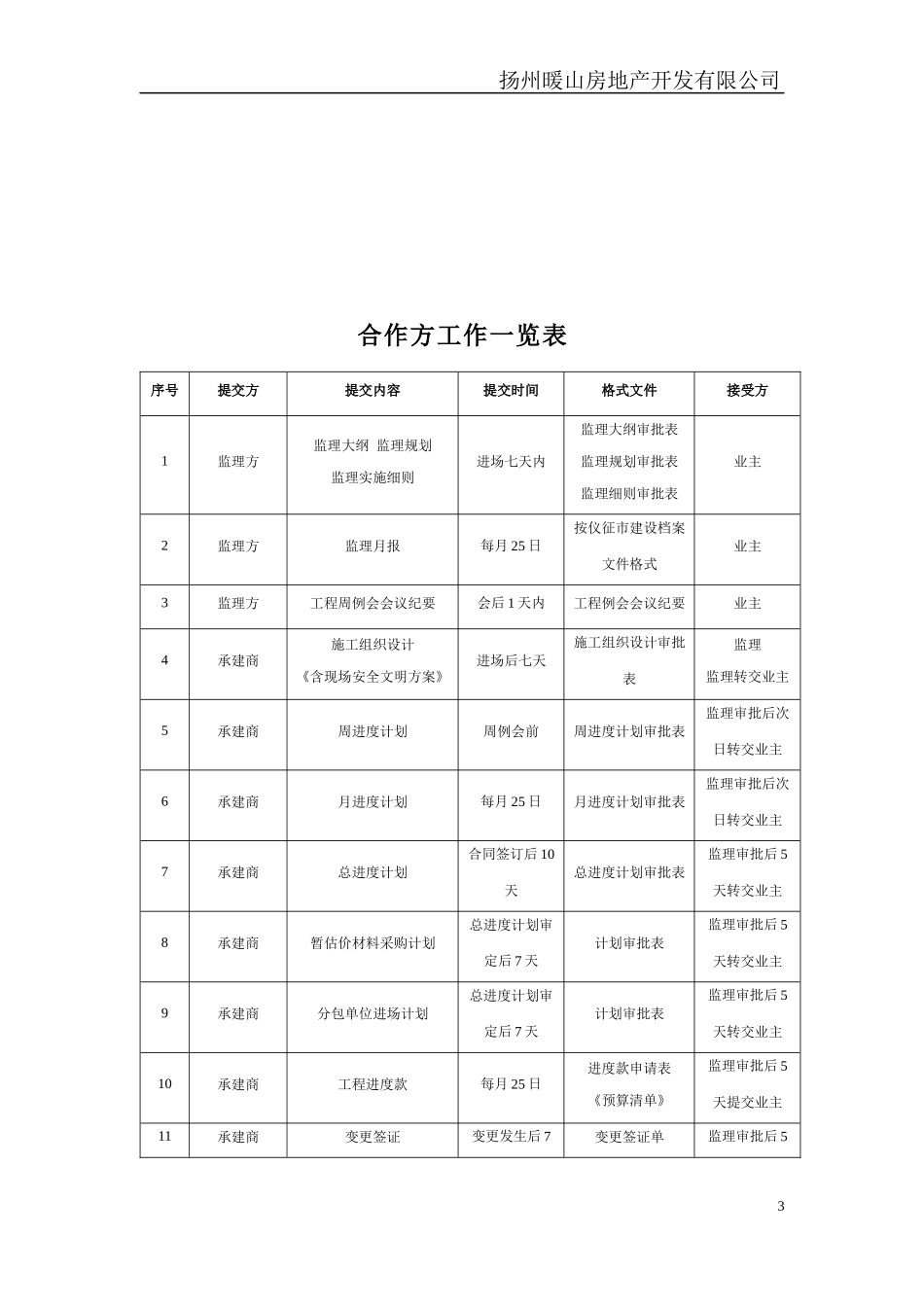 施工合作方工作手册_第3页