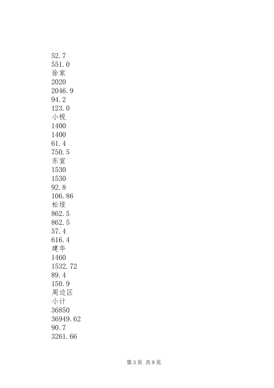 关于落实耕地和基本农田保护责任制工作总结_第3页