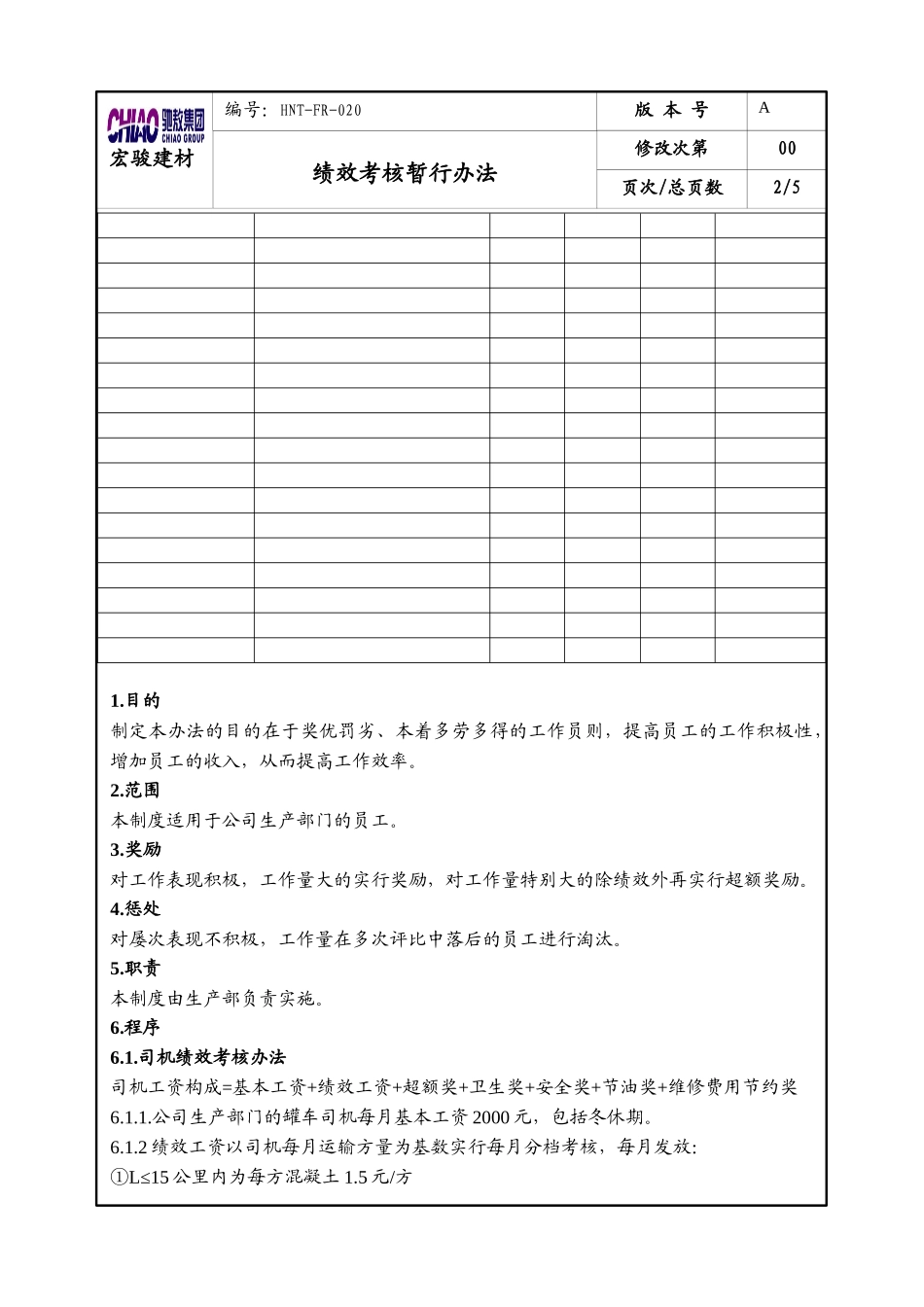 混凝土绩效考核暂行办法_第2页