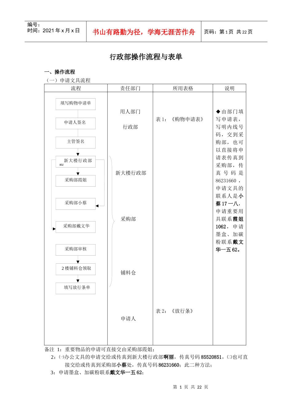 行政总务工作流程图_第1页