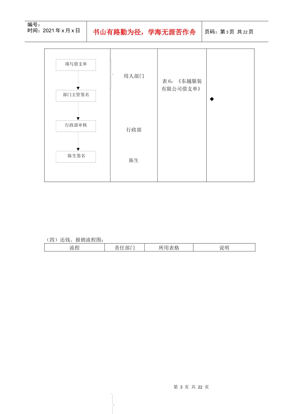 行政总务工作流程图_第3页