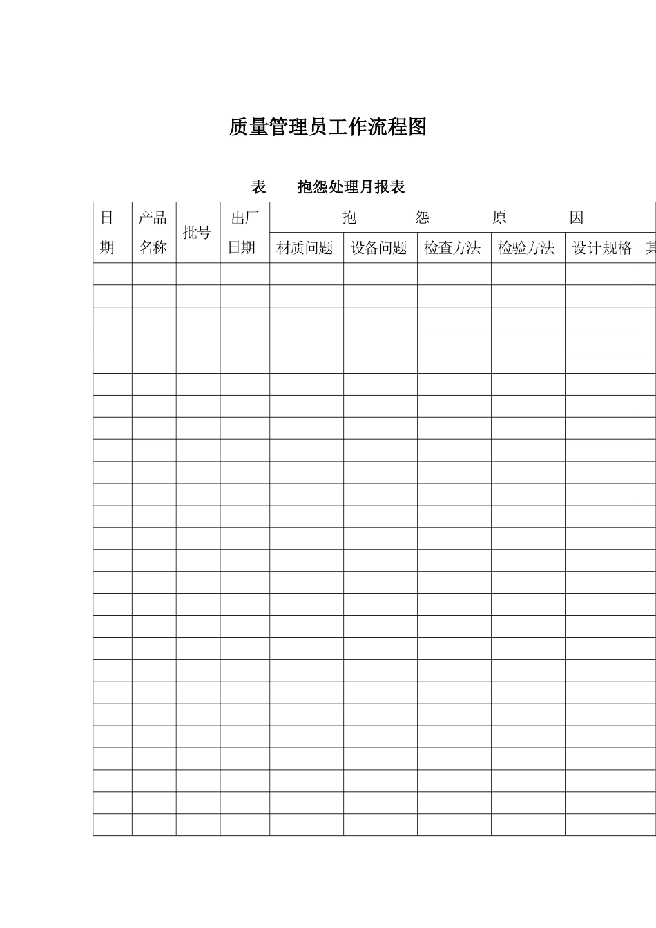 质量管理员工作岗位分析_第1页