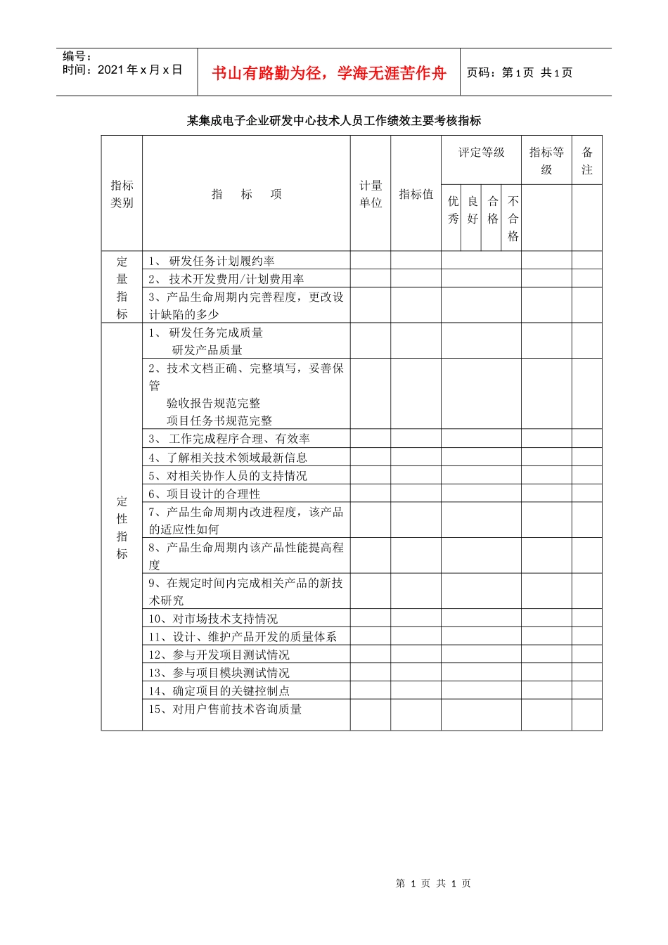 集成电子企业研发中心技术人员工作绩效主要考核指标_第1页