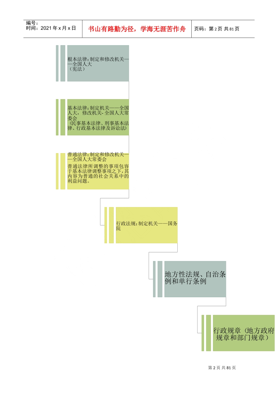 行政执法基础知识_第2页