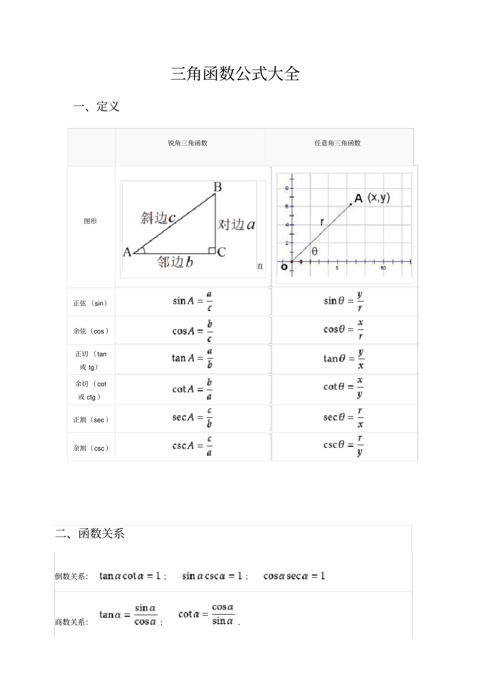 三角函数公式大全及记忆口诀_第1页