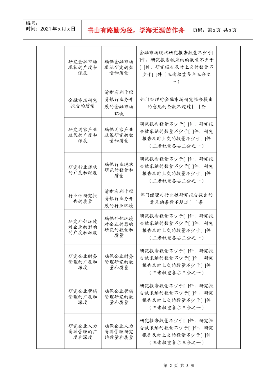 投资银行部研发专责任务绩效指标（信托企业）_第2页
