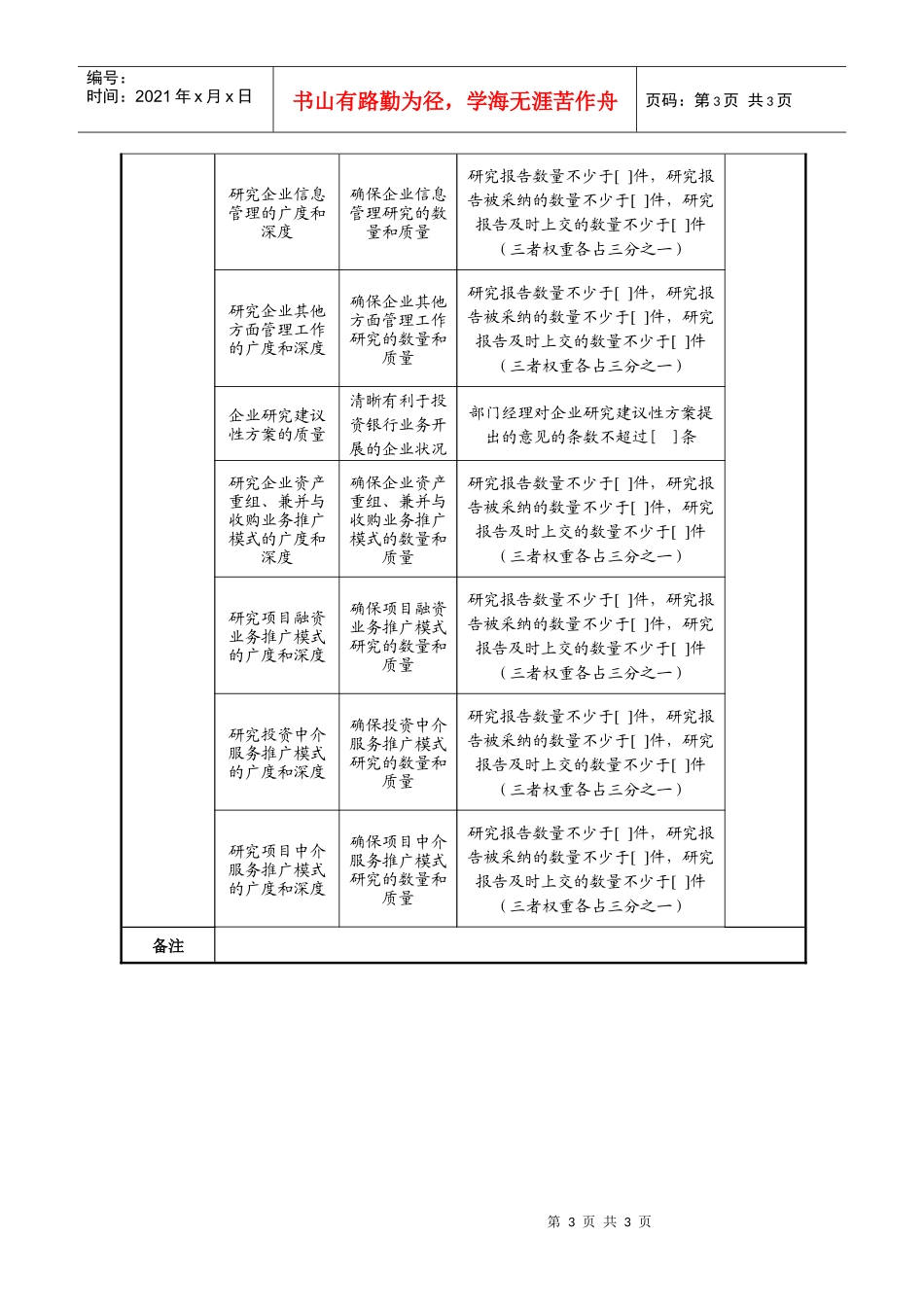 投资银行部研发专责任务绩效指标（信托企业）_第3页