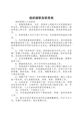 组织部职务职责要求表 