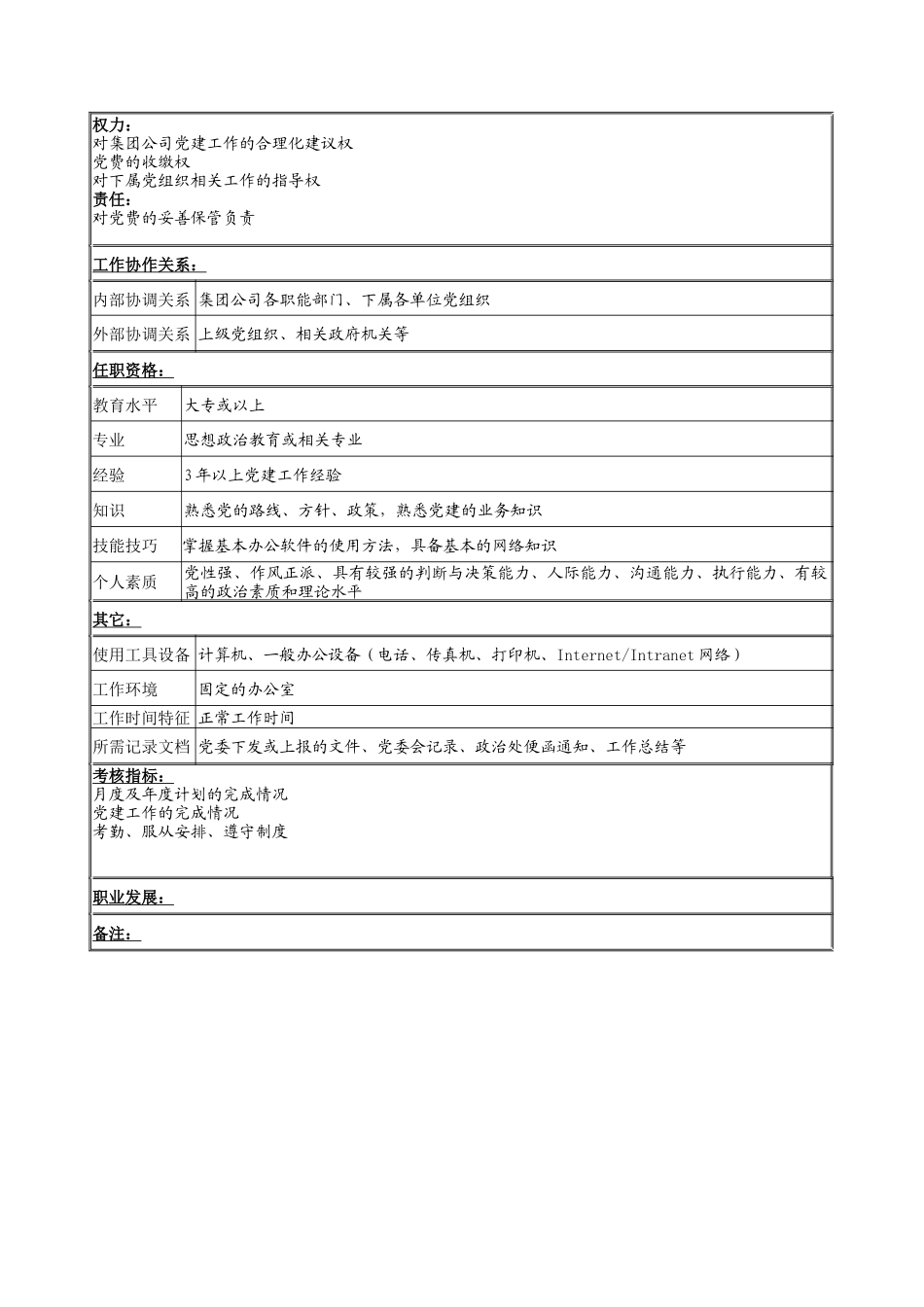 组织干事岗位说明书_第2页