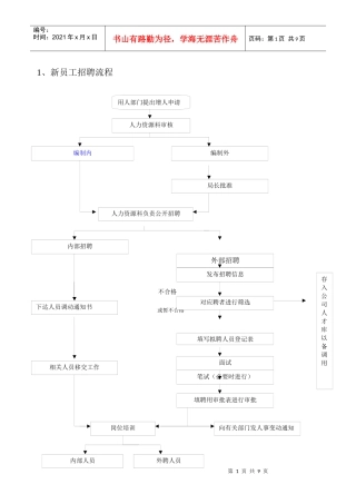 房地产公司招聘面试工作流程 ]