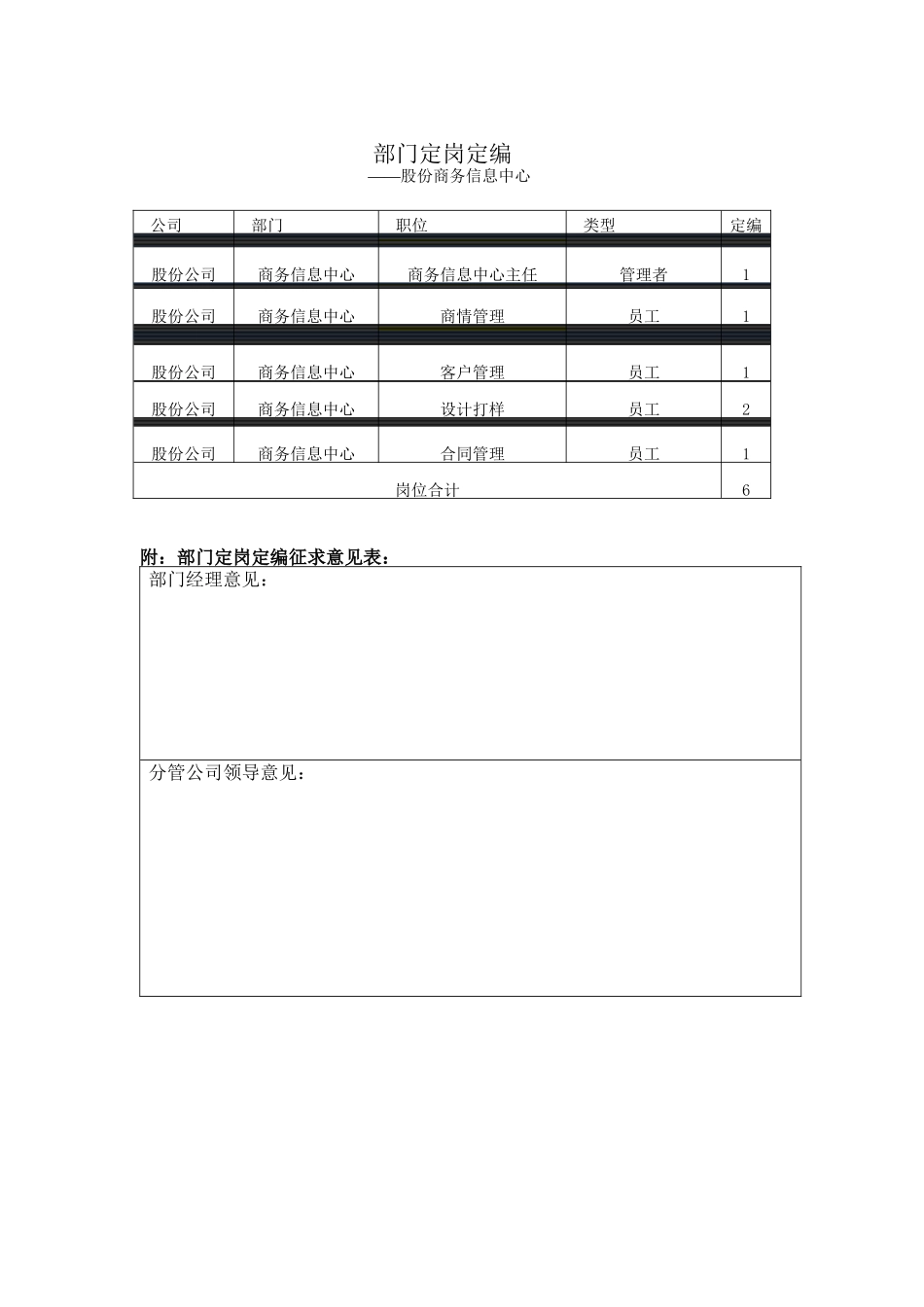 股份商务信息中心部门定岗定编_第1页