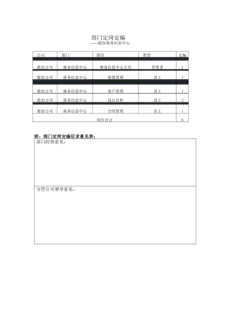 股份商务信息中心部门定岗定编