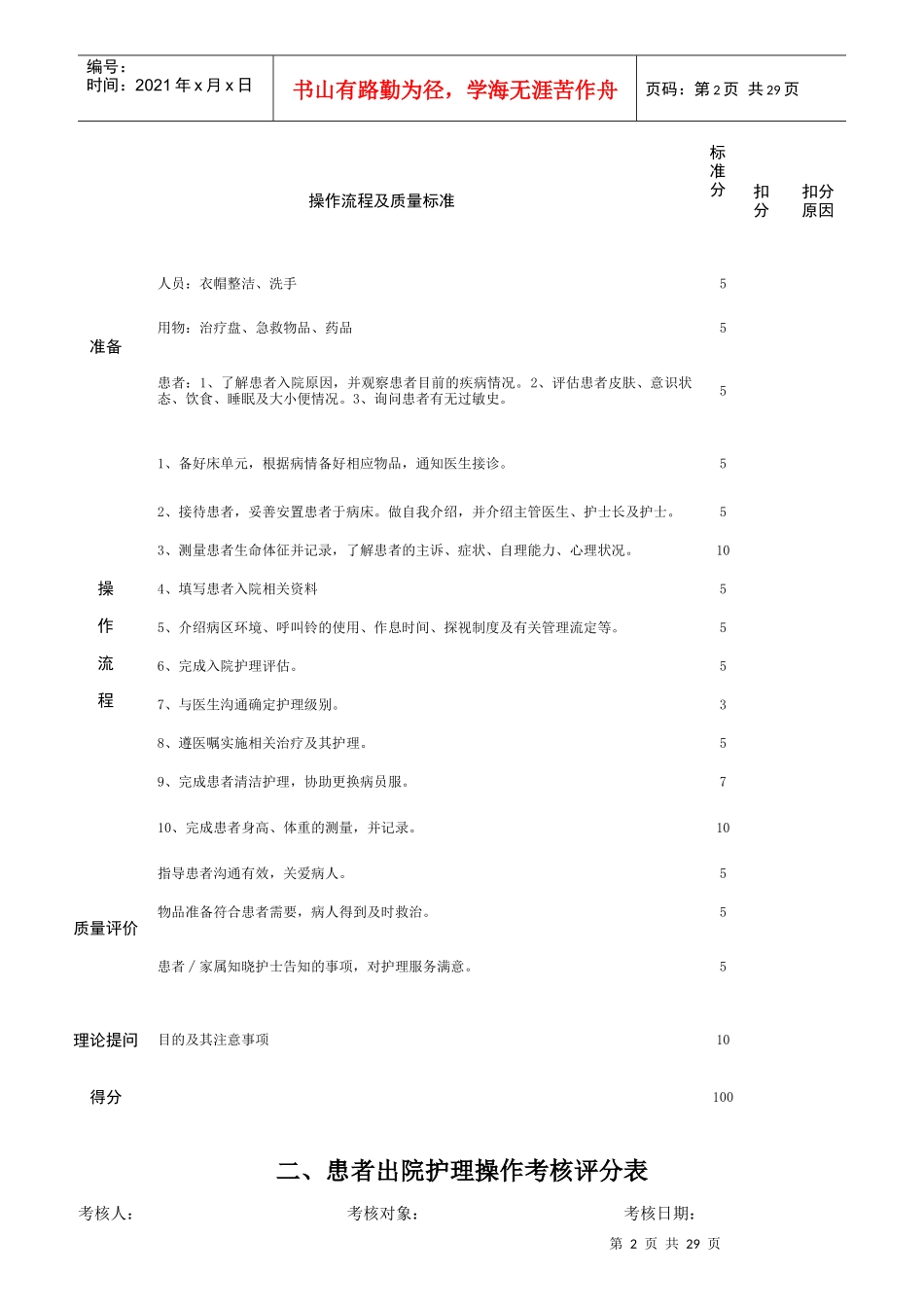 护理技术操作考核评分表_第2页