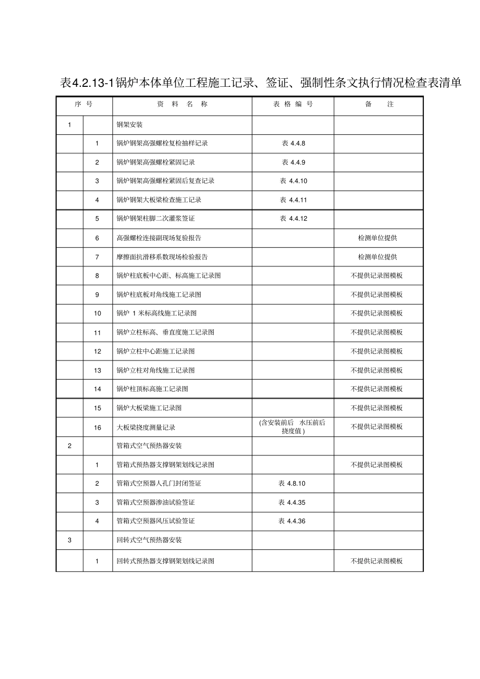 03施工记录、签证、强制性条文执行情况检查表清单_第2页