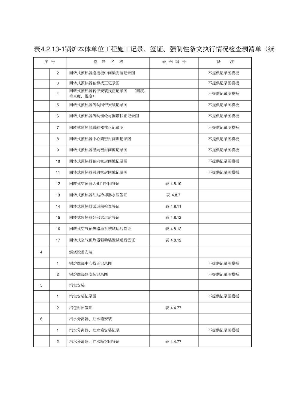 03施工记录、签证、强制性条文执行情况检查表清单_第3页