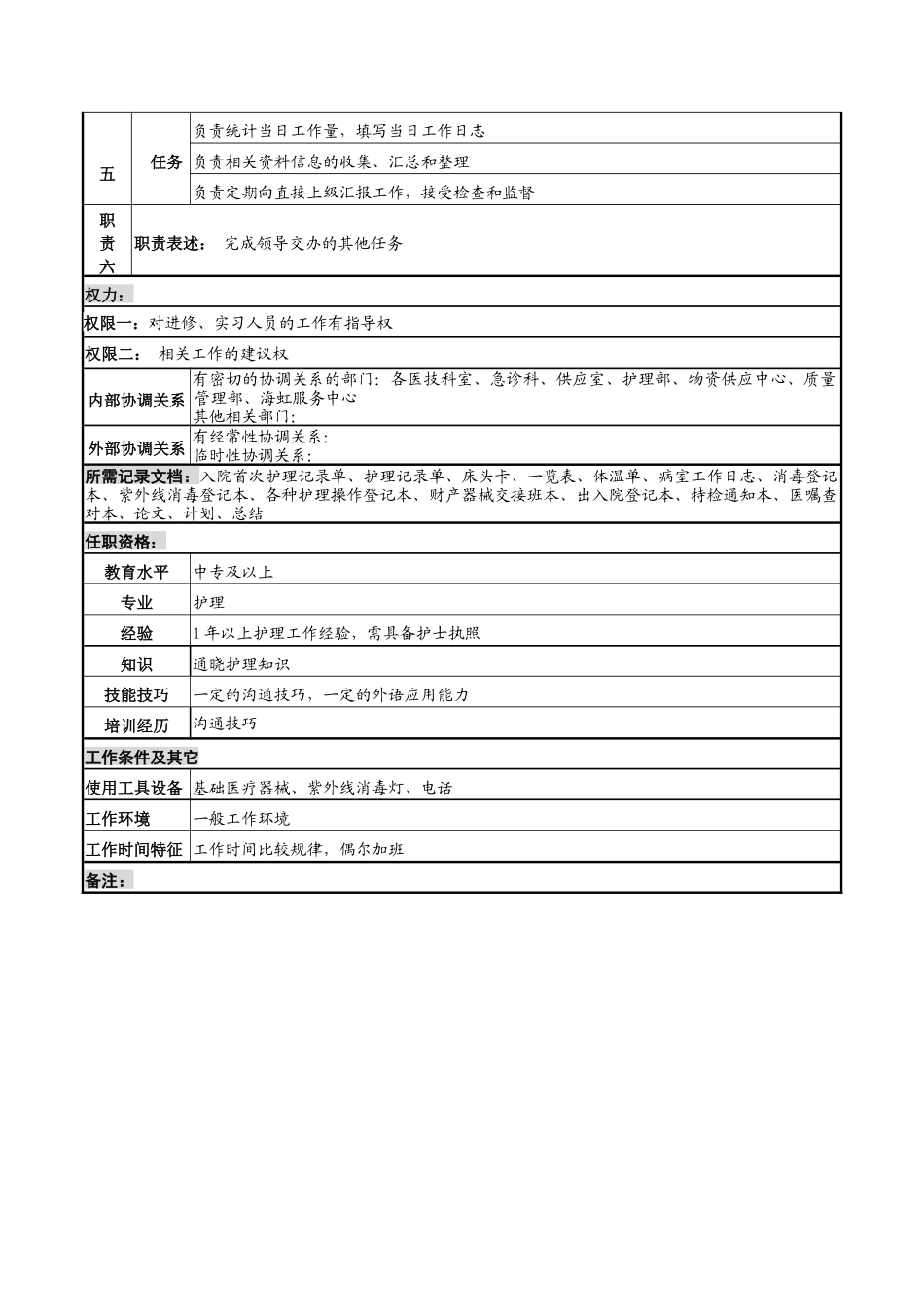 湖北新华医院病房护士岗位说明书_第2页